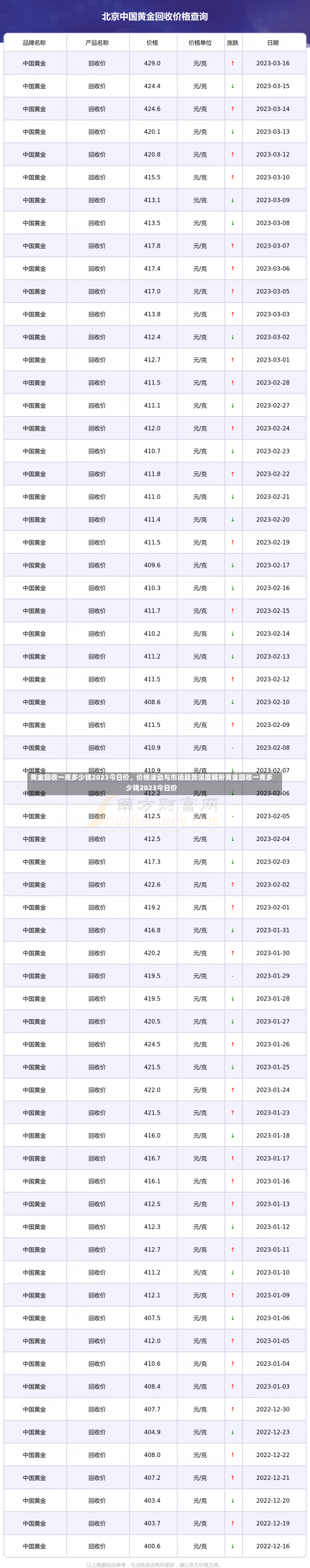 黄金回收一克多少钱2023今日价，价格波动与市场趋势深度解析黄金回收一克多少钱2023今日价-第1张图片