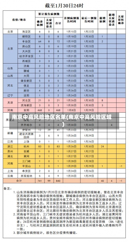 南京中高风险地区名单(南京中高风险区域)-第1张图片