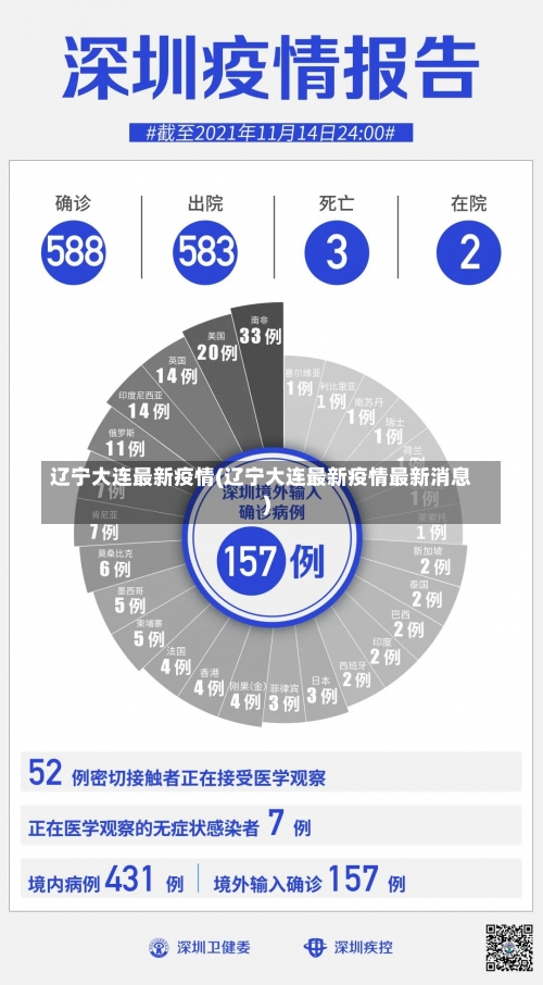 辽宁大连最新疫情(辽宁大连最新疫情最新消息)-第2张图片