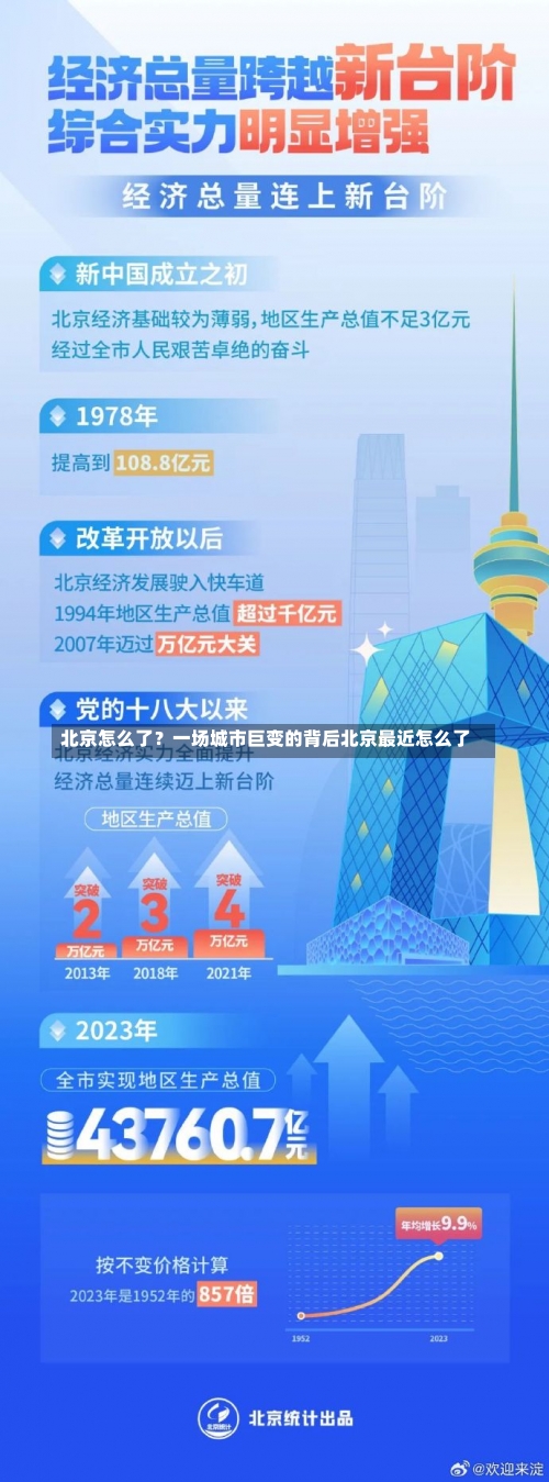 北京怎么了？一场城市巨变的背后北京最近怎么了-第1张图片