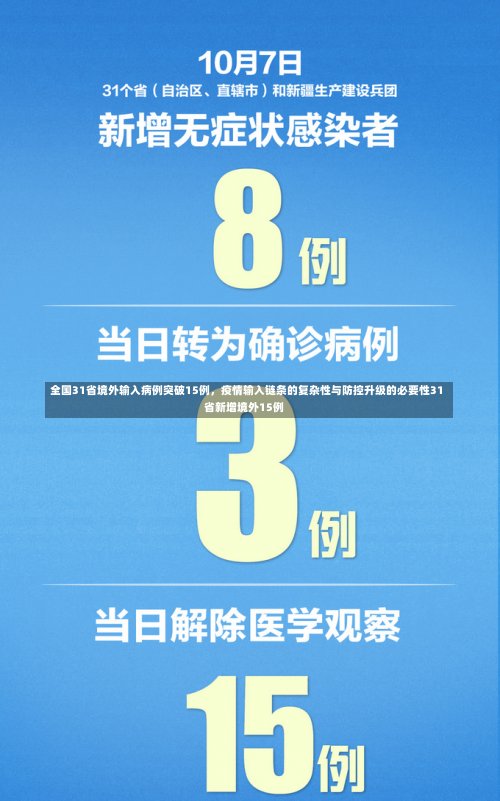 全国31省境外输入病例突破15例，疫情输入链条的复杂性与防控升级的必要性31省新增境外15例-第2张图片