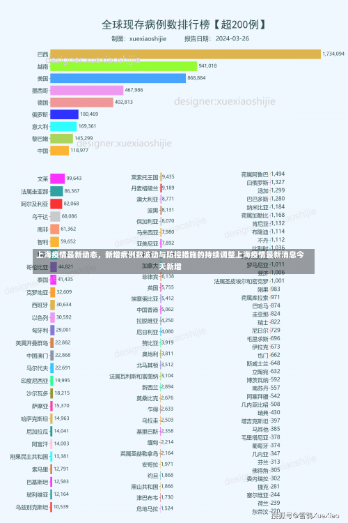 上海疫情最新动态，新增病例数波动与防控措施的持续调整上海疫情最新消息今天新增-第2张图片