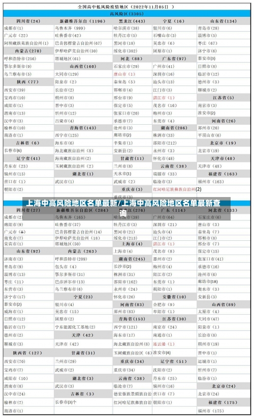 上海中高风险地区名单最新/上海中高风险地区名单最新查询-第2张图片