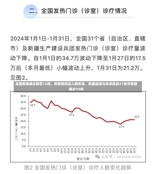 全国新增确诊降至15例，疫情管控进入新阶段	，数据透视与未来挑战31省市新增确诊15例-第1张图片