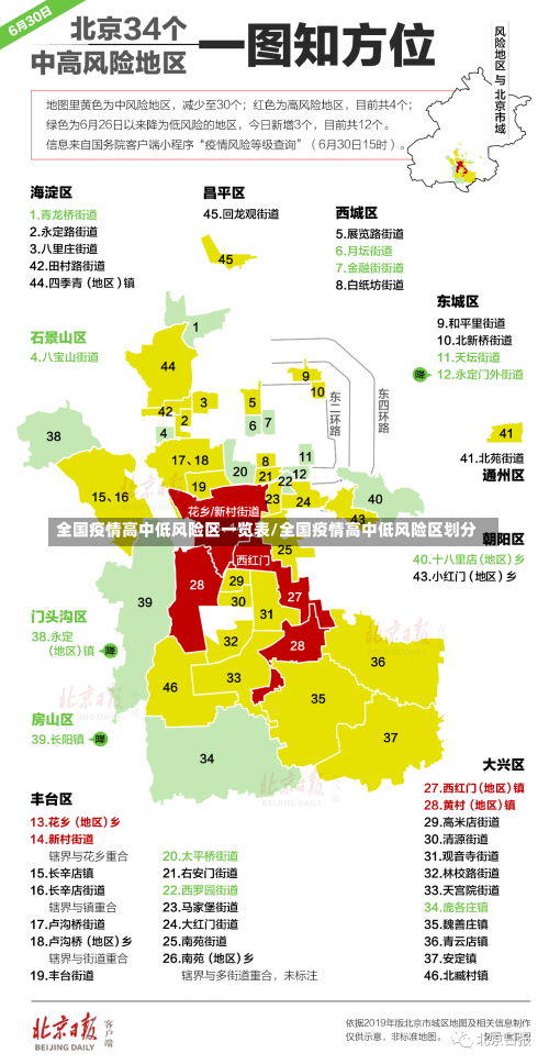 全国疫情高中低风险区一览表/全国疫情高中低风险区划分-第2张图片