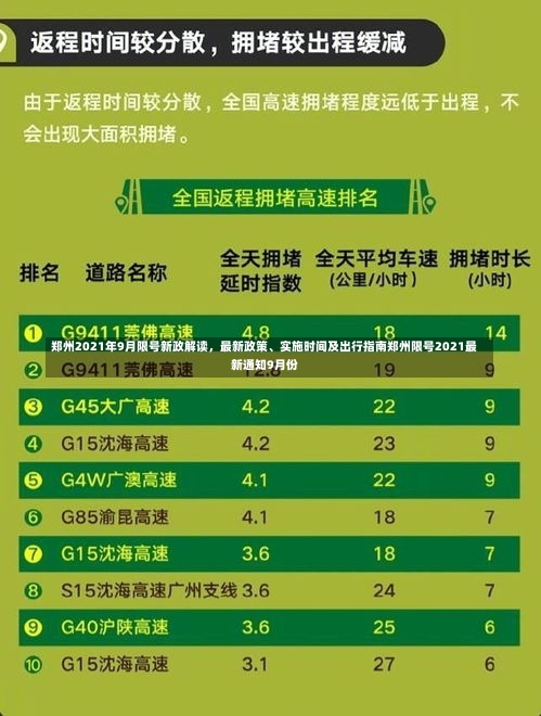 郑州2021年9月限号新政解读，最新政策、实施时间及出行指南郑州限号2021最新通知9月份-第1张图片