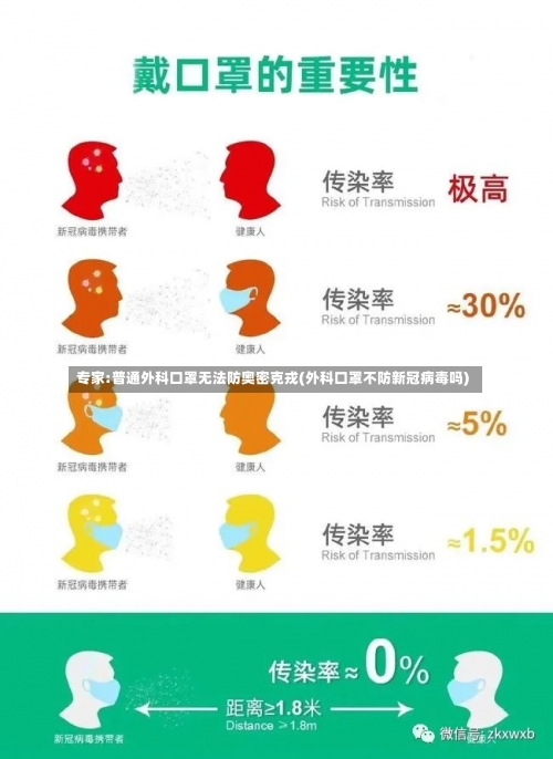 专家:普通外科口罩无法防奥密克戎(外科口罩不防新冠病毒吗)-第1张图片