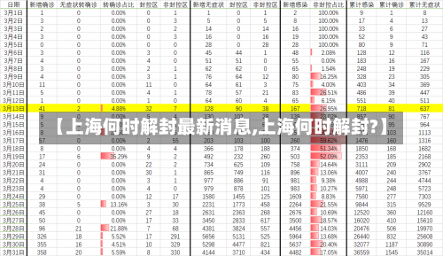 【上海何时解封最新消息,上海何时解封?】-第1张图片