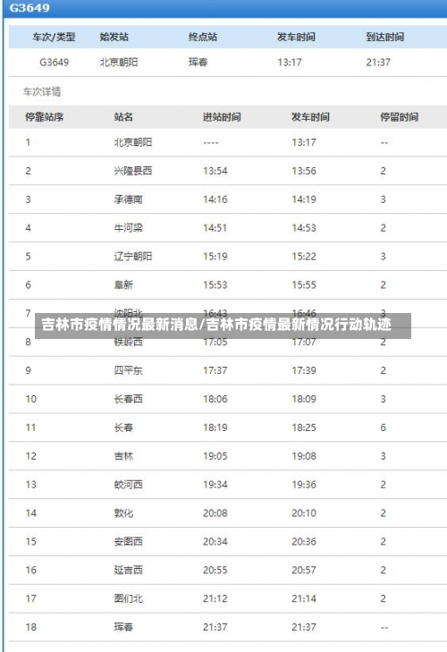 吉林市疫情情况最新消息/吉林市疫情最新情况行动轨迹-第2张图片
