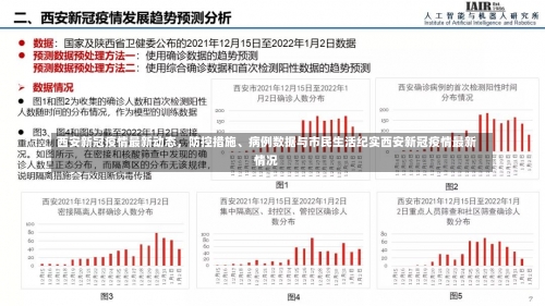 西安新冠疫情最新动态，防控措施、病例数据与市民生活纪实