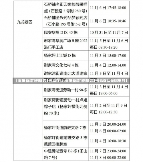 【重庆新增1例确诊3例无症状,重庆新增1例确诊3例无症状是哪里的】-第2张图片