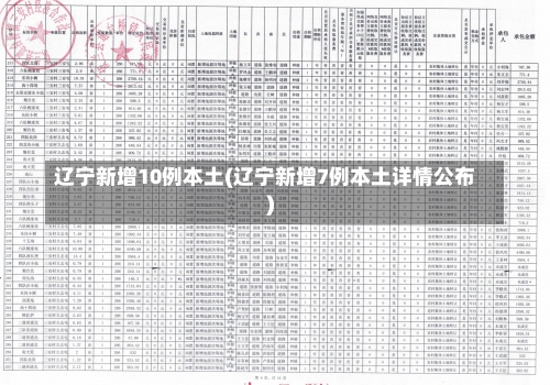辽宁新增10例本土(辽宁新增7例本土详情公布)-第1张图片