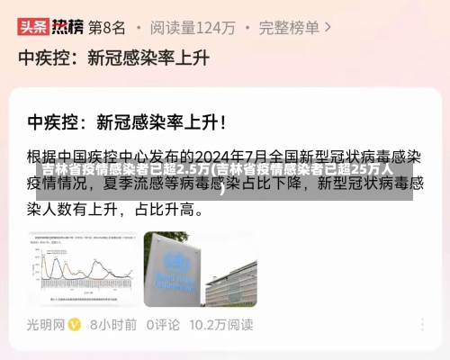 吉林省疫情感染者已超2.5万(吉林省疫情感染者已超25万人)-第1张图片