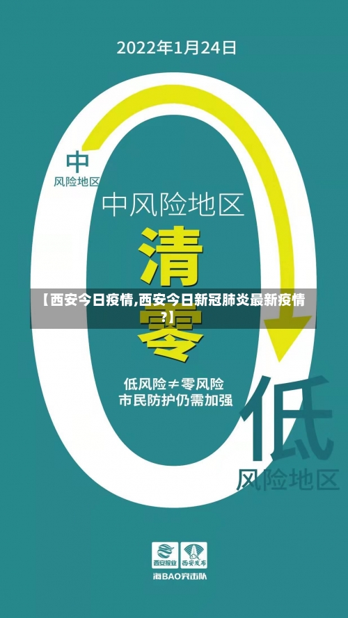 【西安今日疫情,西安今日新冠肺炎最新疫情?】-第1张图片