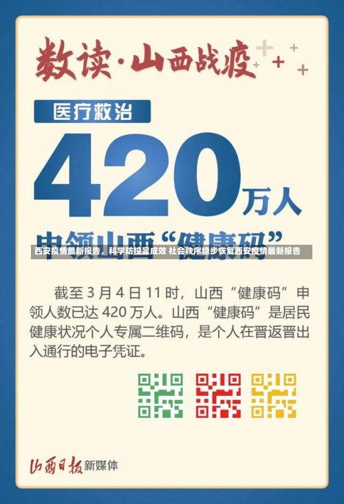 西安疫情最新报告，科学防控显成效 社会秩序稳步恢复西安疫情最新报告-第1张图片