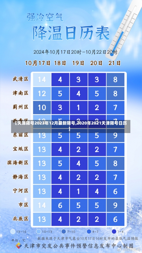 【天津限号2023年12月最新限号,2020年2021天津限号日历】-第3张图片