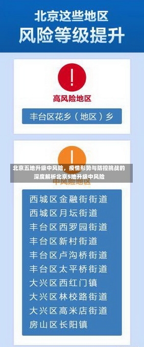 北京五地升级中风险，疫情形势与防控挑战的深度解析北京5地升级中风险-第1张图片