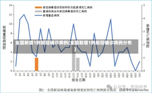 全国新增1例新冠确诊病例(全国新增1例新冠确诊病例分布)-第2张图片