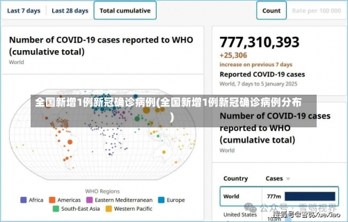 全国新增1例新冠确诊病例(全国新增1例新冠确诊病例分布)-第1张图片
