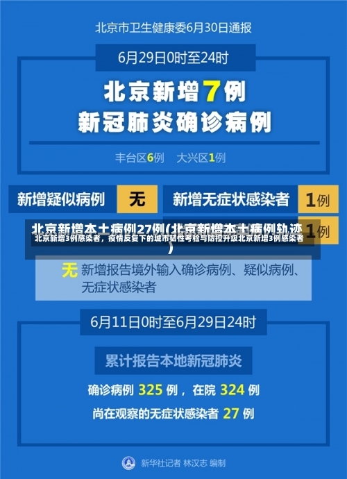 北京新增3例感染者，疫情反复下的城市韧性考验与防控升级北京新增3例感染者-第3张图片