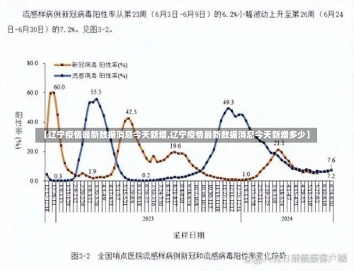 【辽宁疫情最新数据消息今天新增,辽宁疫情最新数据消息今天新增多少】-第1张图片