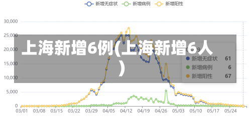 上海新增6例(上海新增6人)-第1张图片