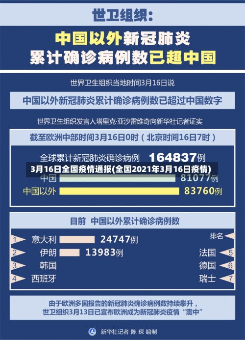 3月16日全国疫情通报(全国2021年3月16日疫情)-第3张图片
