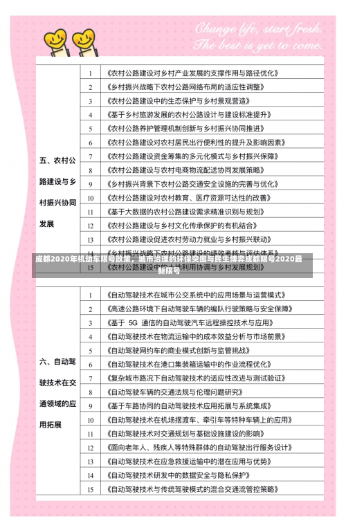 成都2020年机动车限号政策，城市治理的环保突围与民生博弈成都限号2020最新限号-第1张图片