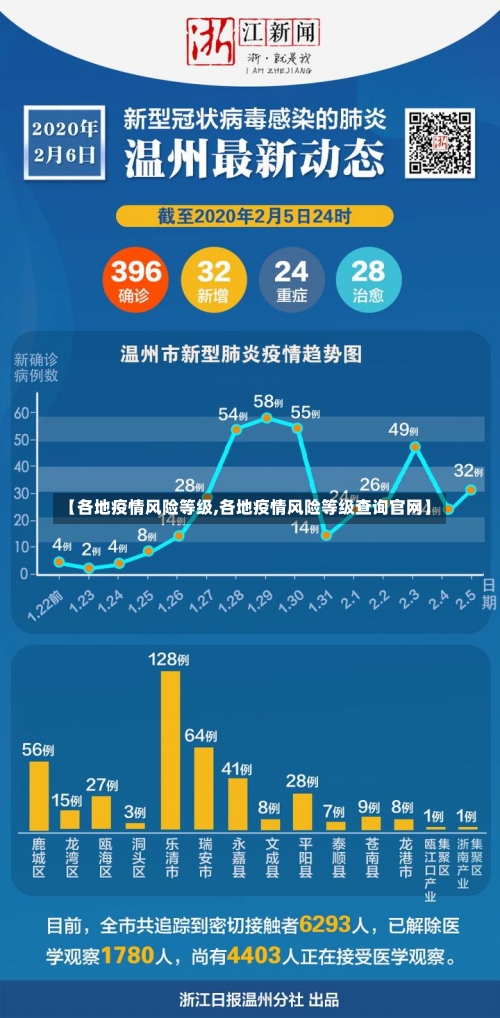 【各地疫情风险等级,各地疫情风险等级查询官网】-第1张图片