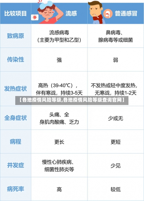 【各地疫情风险等级,各地疫情风险等级查询官网】-第2张图片