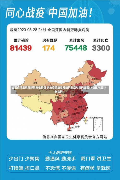 全国疫情呈现局部聚集性特征 多地启动应急防控机制应对病例激增31省区市增24例病例-第1张图片