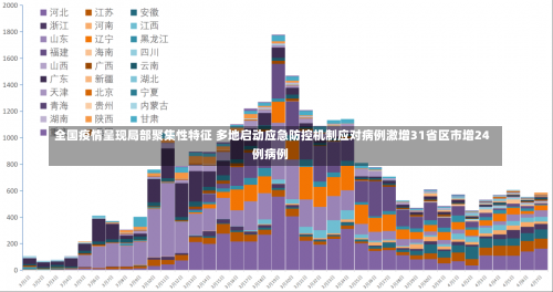 全国疫情呈现局部聚集性特征 多地启动应急防控机制应对病例激增31省区市增24例病例-第2张图片