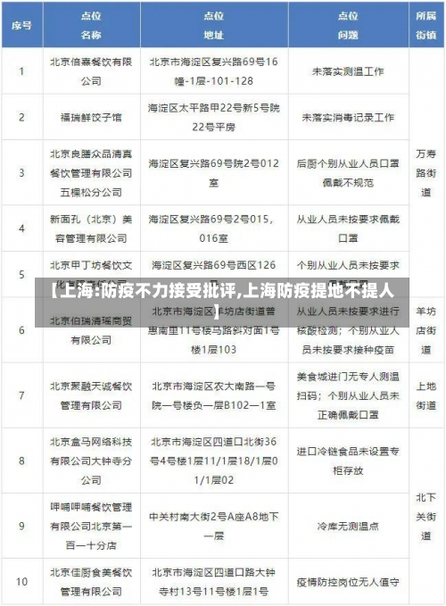 【上海:防疫不力接受批评,上海防疫提地不提人】-第1张图片