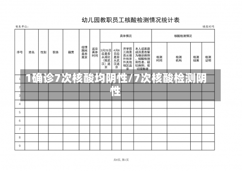 1确诊7次核酸均阴性/7次核酸检测阴性-第2张图片