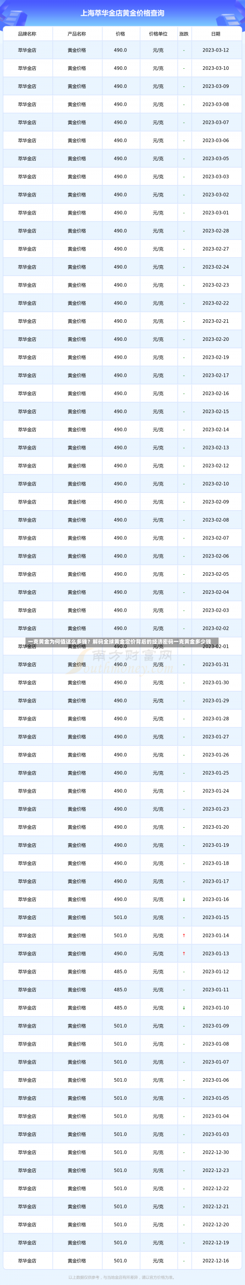 一克黄金为何值这么多钱？解码全球黄金定价背后的经济密码一克黄金多少钱-第1张图片