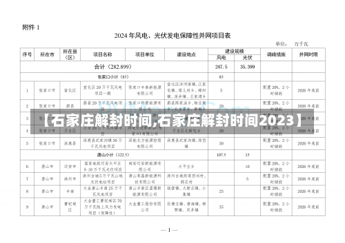 【石家庄解封时间,石家庄解封时间2023】-第1张图片