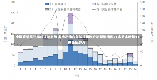 全国疫情呈现局部波动态势 多地启动应急防控机制应对新增病例31省区市新增11例新冠肺炎-第1张图片