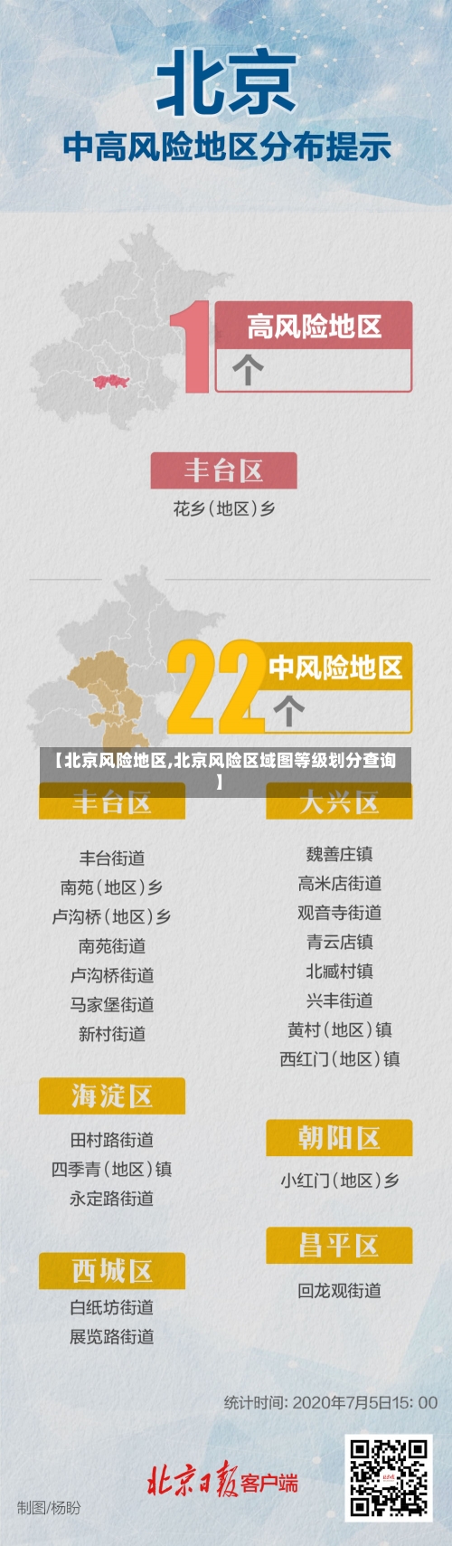 【北京风险地区,北京风险区域图等级划分查询】-第1张图片