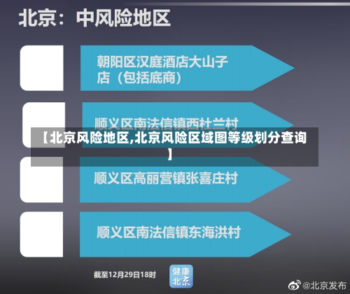 【北京风险地区,北京风险区域图等级划分查询】-第3张图片