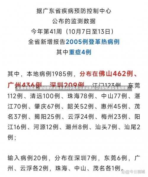 全国疫情通报	，新增病例波动中的科学应对与未来挑战今日疫情通报全国新增-第2张图片