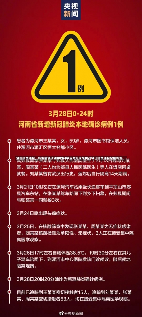 全国疫情通报，新增病例波动中的科学应对与未来挑战今日疫情通报全国新增-第1张图片