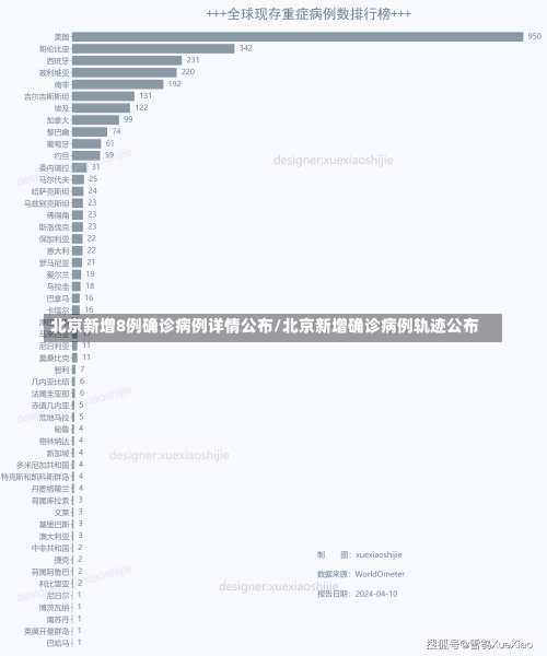 北京新增8例确诊病例详情公布/北京新增确诊病例轨迹公布-第1张图片