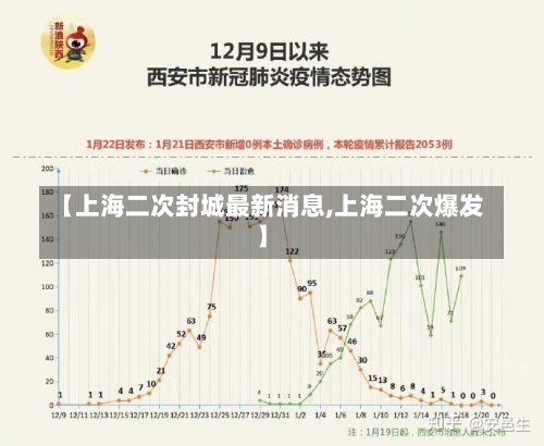 【上海二次封城最新消息,上海二次爆发】-第1张图片