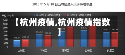 【杭州疫情,杭州疫情指数】-第1张图片