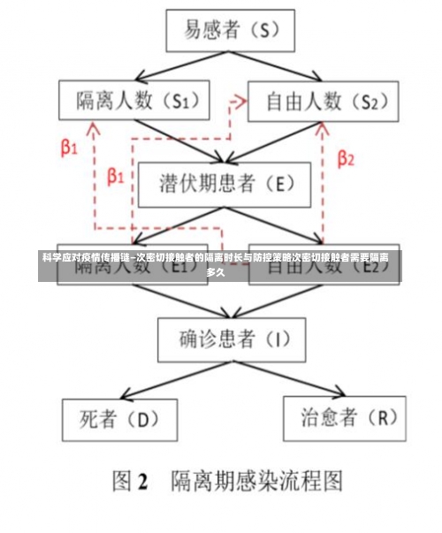 科学应对疫情传播链—次密切接触者的隔离时长与防控策略次密切接触者需要隔离多久-第2张图片