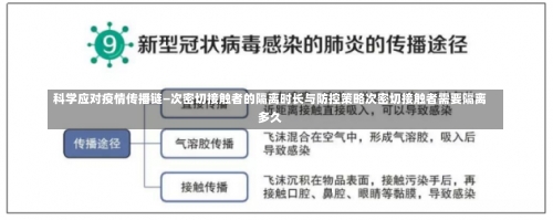 科学应对疫情传播链—次密切接触者的隔离时长与防控策略次密切接触者需要隔离多久-第3张图片