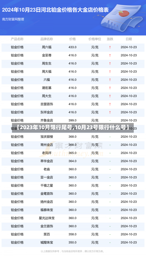 【2023年10月限行尾号,10月23号限行什么号】-第2张图片
