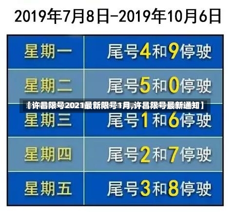 【许昌限号2021最新限号1月,许昌限号最新通知】-第1张图片