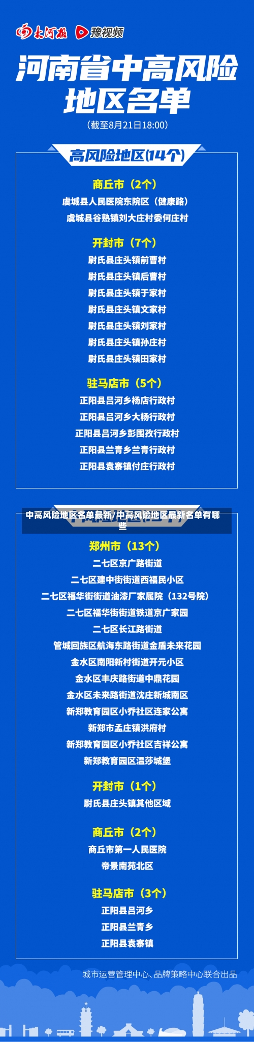 中高风险地区名单最新/中高风险地区最新名单有哪些-第2张图片