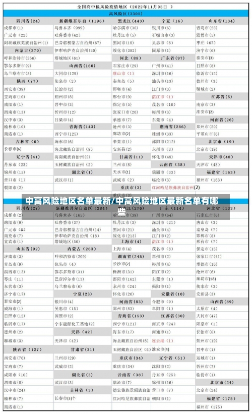 中高风险地区名单最新/中高风险地区最新名单有哪些-第3张图片